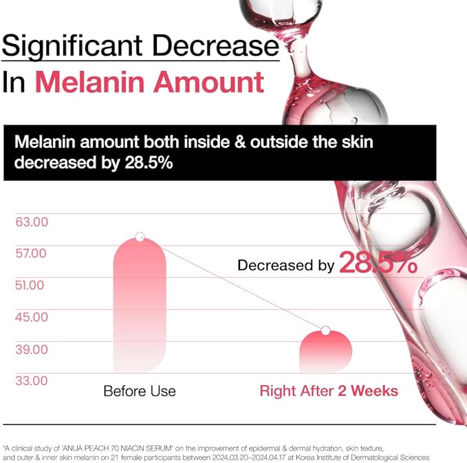 ANUA [Anua] Peach Suero De Niacinamide 70% 30ml l Tratamiento De Hiperpigmentación De Suero Facial Hidratante Iluminador Que Reduce La Melanina Belleza Limpia Diaria Cosmetico Coreano