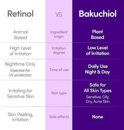 EQQUALBERRY Suero reafirmante Bakuchiol: minimizador de poros y arrugas con bakuchiol | Alternativa al retinol para pieles sensibles | Mejora la firmeza y la elasticidad con ceramidas y péptidos
