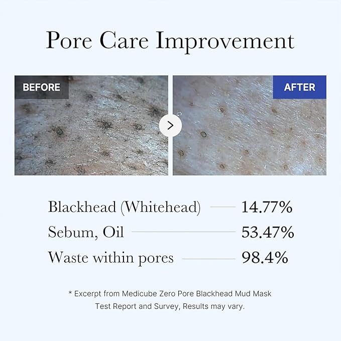 Mascara de Barro para puntos negros Zero Pore  Medicube